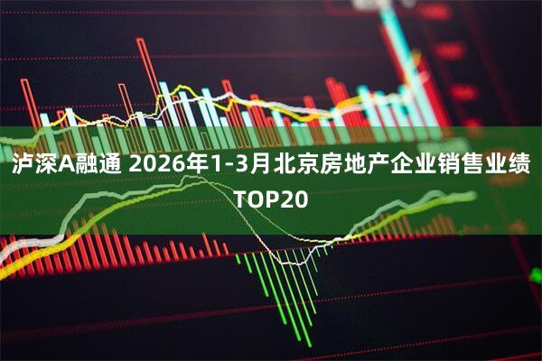 泸深A融通 2026年1-3月北京房地产企业销售业绩TOP20
